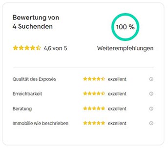 Bewertungen Immo Scout